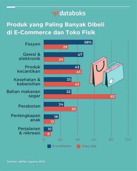Busana Muslim Wanita: Tren Terkini, Inspirasi Gaya, dan Tips Memilih yang Tepat