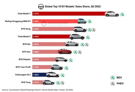 BYD Cars: The Rise of a Global EV Powerhouse