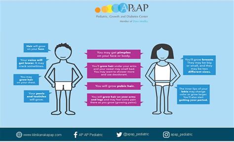 Masa Perubahan Fisik Anak Saat Remaja: Memahami Pubertas