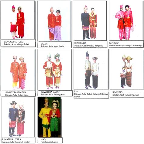 Menjelajahi Keindahan dan Makna Baju Adat Cowok Indonesia