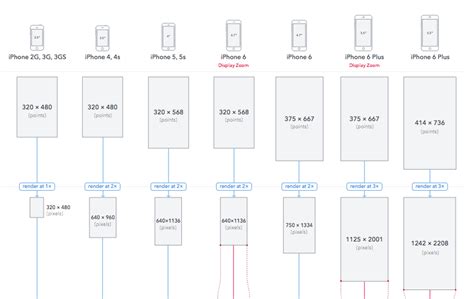 The Ultimate Guide to Redmi Phones: Features, Reviews, and Buying Tips