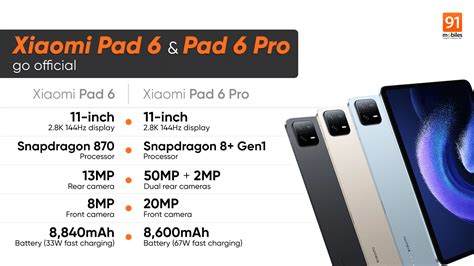 Xiaomi Pad 6 Pro: A Deep Dive into the Powerful Android Tablet